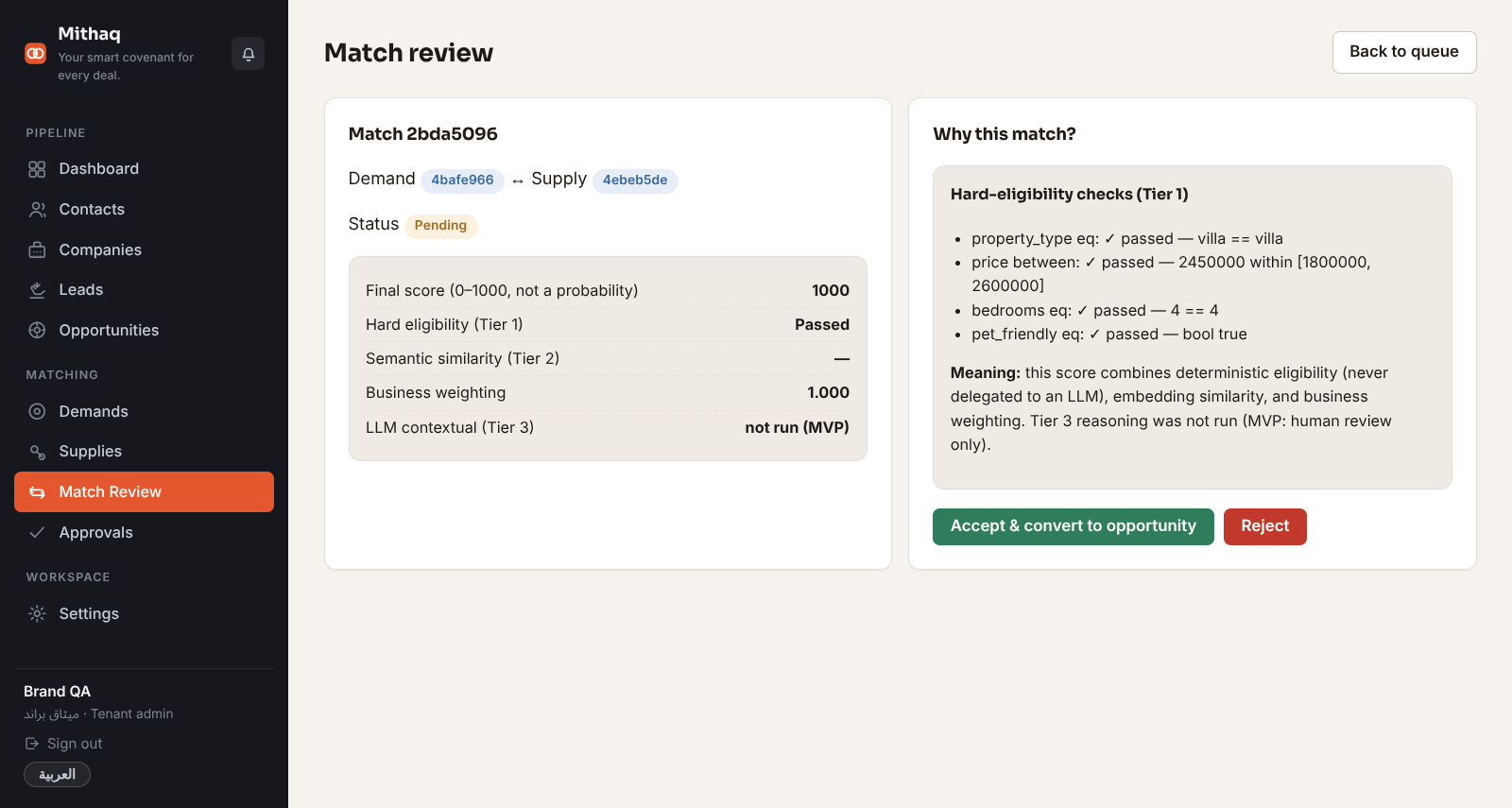 A real match-explanation screen inside Mithaq: score 1000/1000 with the passed hard-eligibility checks (property type, price within range, bedrooms) and the reason for each match